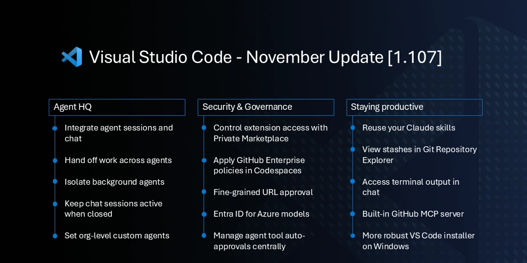VS Code November 2025 release image.